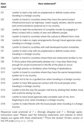 Complexity and Simplification in Understanding Travel Preferences Among Tourists